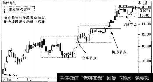 节点是前推进波调整结束，后推进波确立的标志