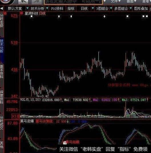 赢在龙头指标源码(大智慧)