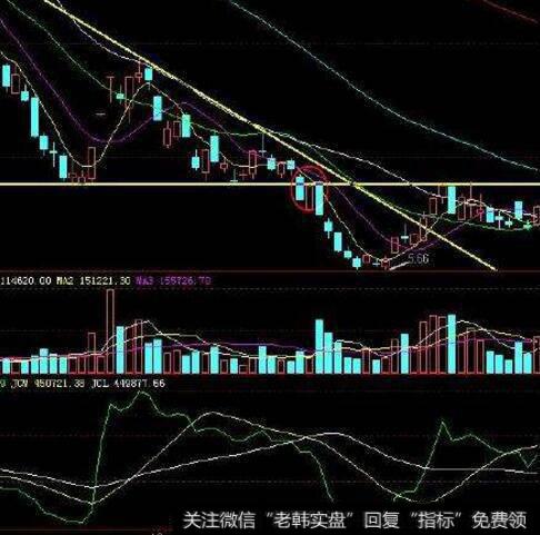 非常棒的L2公式 停损下限(大智慧)