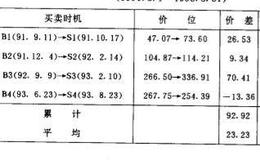 心理线指标的参数是如何设定的？对心理线指标如何评价？