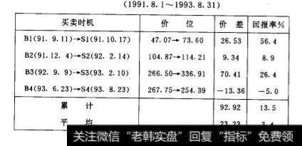 心理线指标的参数是如何设定的？对心理线指标如何评价？