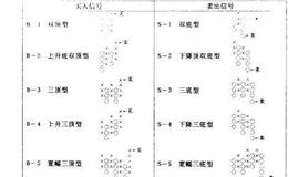 点数图的画图方法是什么？点数图的特性是什么？