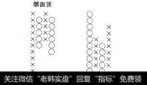 对点数图的参数如何选择？对点数图指标的应用评价是什么？
