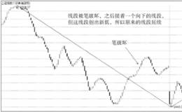 <em>缠论</em>第78课：继续说线段的划分