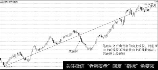 线段被笔破坏之后出现延续的情况案例图