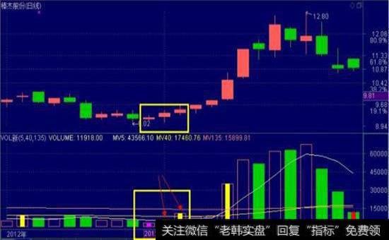 强势股形成的原因是什么？强势股形成的原因有哪些？