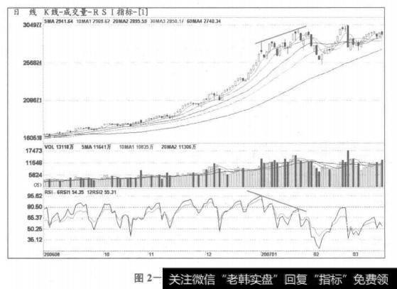 深证成指五-4、五-5浪