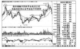 〈对望格局〉和〈触平台即洗盘〉规律有哪些？什么是〈对望格局〉和〈触平台即洗盘〉规律？