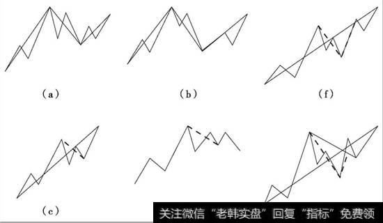 标准特征序列存在缺口，也就是不出现笔破坏的情况示意图