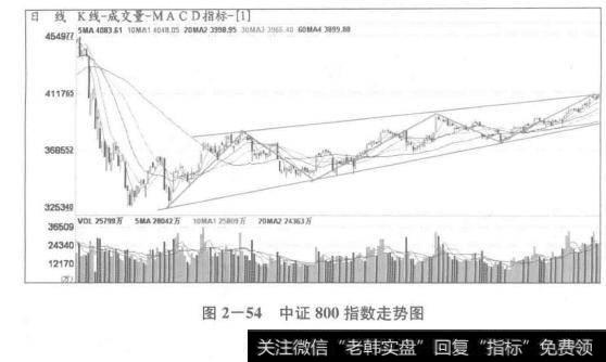 中证800指数走势图