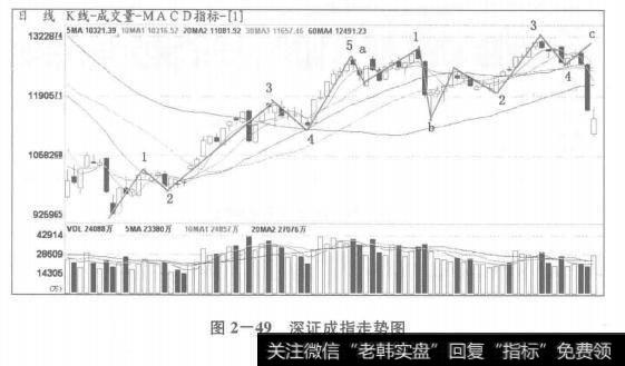 最淡定的B-a浪反弹