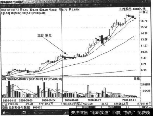 串阴洗盘如何进行操作？如何理解串阴洗盘？