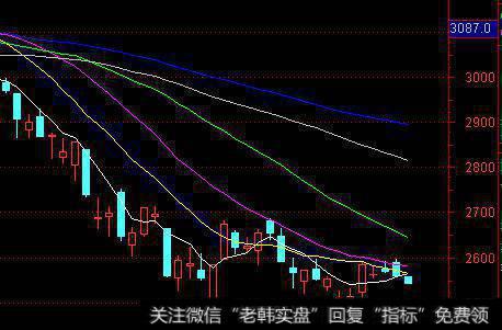 大盘牛势暴跌时如何操作？