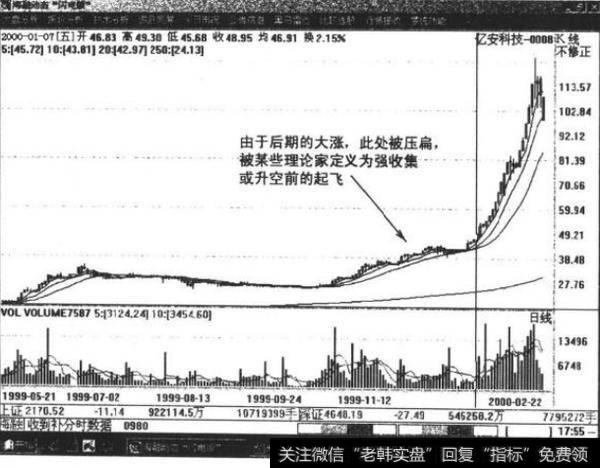 如何进行花哨理论的非实用性剖析？