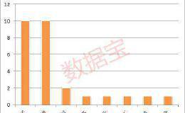 全球市场历经生死劫 A股屹立不倒扛起反弹大旗 两日涨幅全球前列 这两大板块逆袭