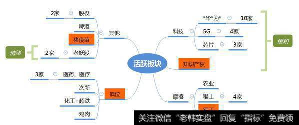 市场数据梳理