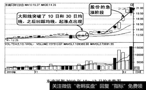 东南网架2010年10-12月的走势图