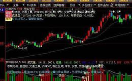 精品主图(大智慧)源码解读