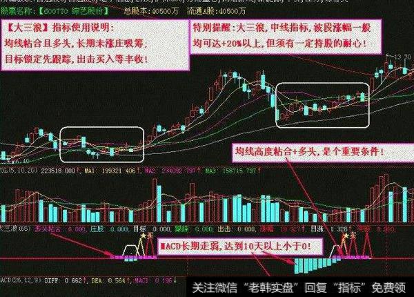 分时买卖(大智慧)
