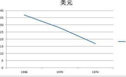 保罗·卡伯特的福特基金会及对哈佛大学加入基金会的劝阻