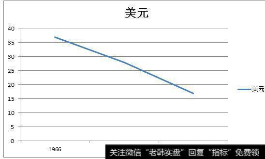 基金投资组合价值变化