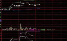 主力雷达指标(大智慧)源码详细分析