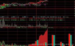 珍藏的超级<em>macd</em>指标(大智慧)源码详细分析