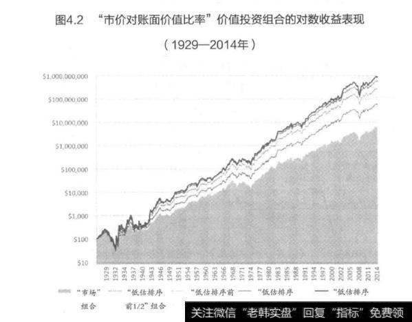 极度集中的价值投资组合的收益？极度集中的价值投资组合的收益表现会怎么样呢?