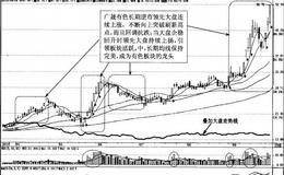 关于板块、市场热点的分析