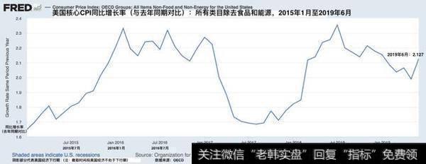 [钮文新谈股市]特朗普“再骂”鲍威尔，后者沉默，可美国百姓惨了2