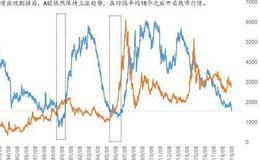 杨德龙股市最新消息：美股见顶风险加大对A股中期走势反而有利