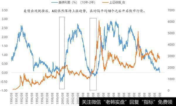 杨德龙股市最新消息：美股见顶风险加大对A股中期走势反而有利2