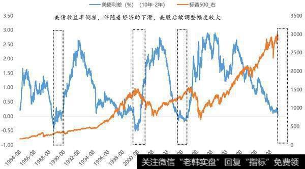 杨德龙股市最新消息：美股见顶风险加大对A股中期走势反而有利3