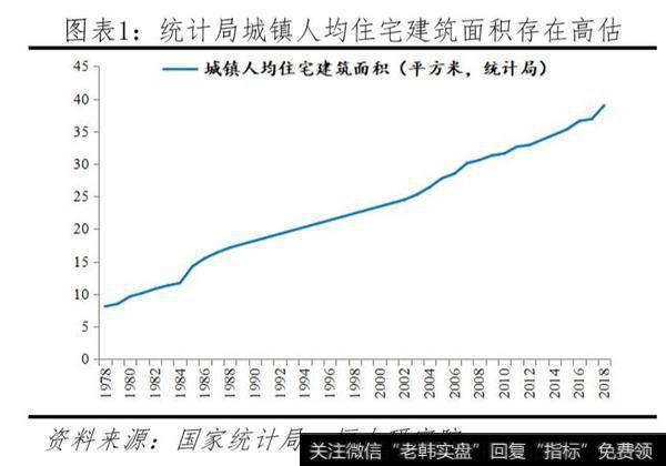 任泽平<a href='/caijunyi/290233.html'>股市</a>最新相关消息：中国住房存量报告：20191