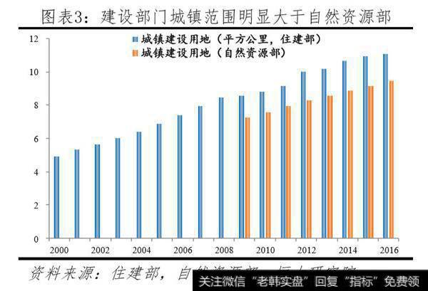 任泽平股市最新相关消息：中国住房存量报告：20192