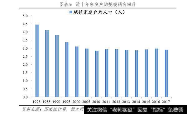 任泽平股市最新相关消息：中国住房存量报告：20193