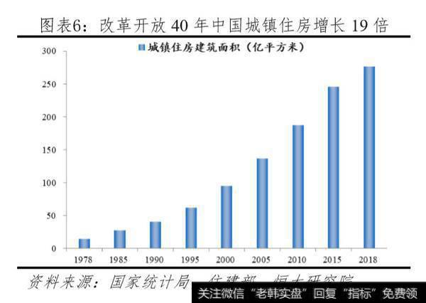 任泽平股市最新相关消息：中国住房存量报告：20194