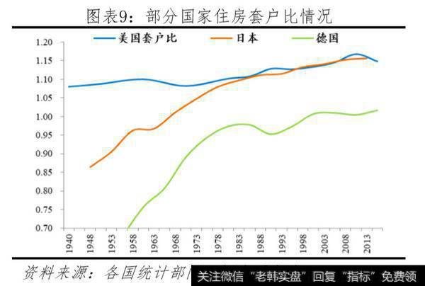 任泽平股市最新相关消息：中国住房存量报告：20195