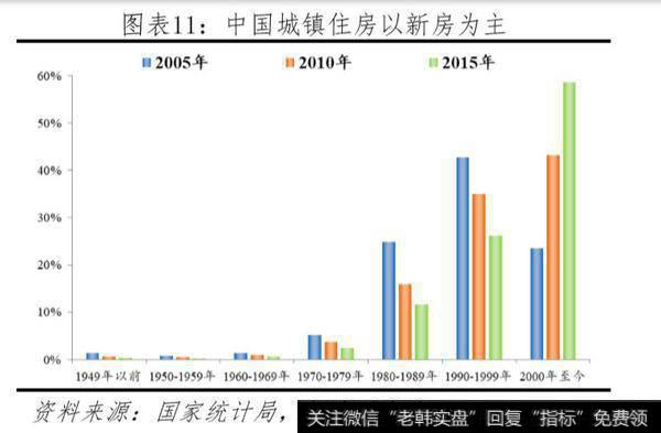 任泽平股市最新相关消息：中国住房存量报告：20196