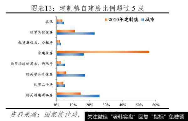 任泽平股市最新相关消息：中国住房存量报告：20197