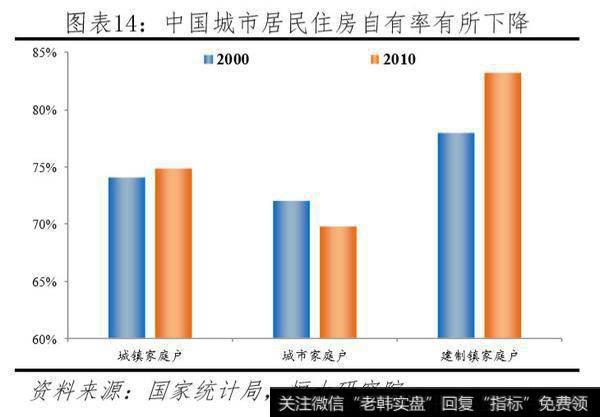 任泽平股市最新相关消息：中国住房存量报告：20198