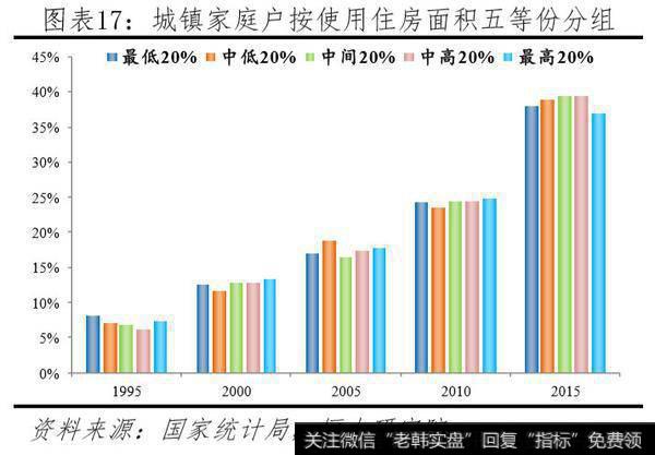 任泽平股市最新相关消息：中国住房存量报告：20199