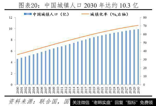 任泽平股市最新相关消息：中国住房存量报告：201910