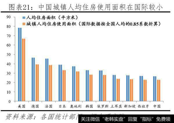 任泽平股市最新相关消息：中国住房存量报告：201911