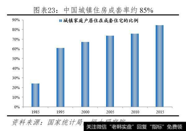 任泽平股市最新相关消息：中国住房存量报告：201912