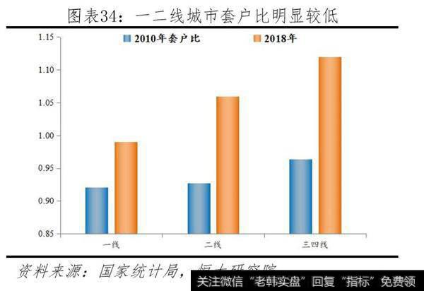 任泽平股市最新相关消息：中国住房存量报告：201917