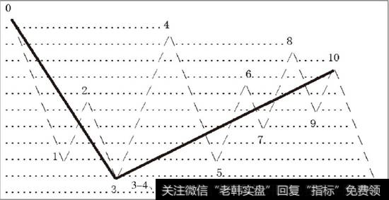 笔破坏之后线段划分分析图