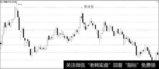 <a href='/t_31074/'>新兴铸管</a>（000778）2007年8月27日日K线顶分型