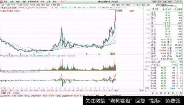 沪电股份走势图