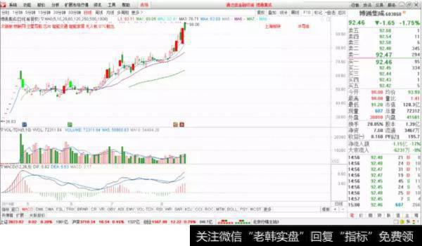 鸿通集成走势图